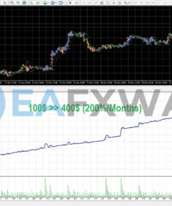 Bushra Currency Trading Robot MT4 Review Backtest