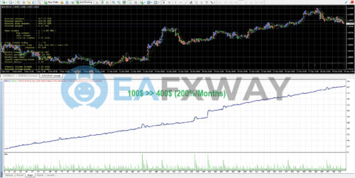 Bushra Currency Trading Robot MT4 Review Backtest