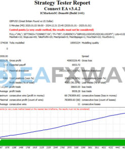 Connect EA Source Code MQ4 Backtest