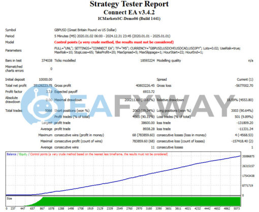 Connect EA Source Code MQ4 Backtest