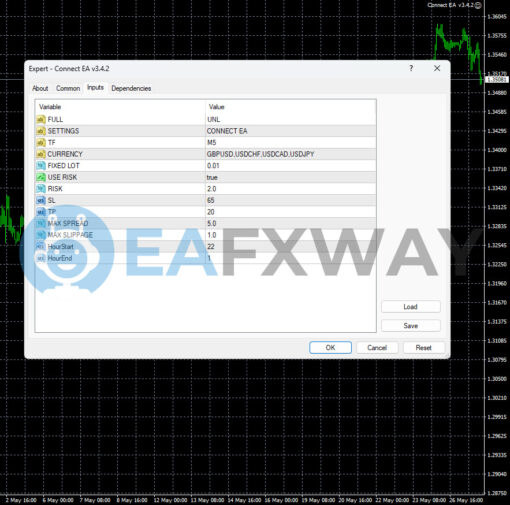 Connect EA Source Code MQ4 Inputs