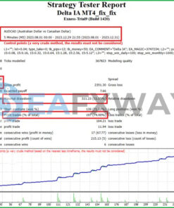Delta IA EA MT4 Backtest