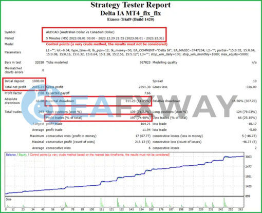 Delta IA EA MT4 Backtest