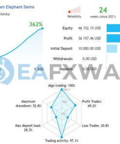 EA Golden Elephant MT4 Live Signal 1