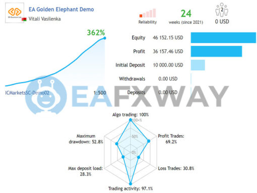 EA Golden Elephant MT4 Live Signal 1