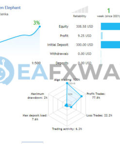 EA Golden Elephant MT4 Live Signal 3