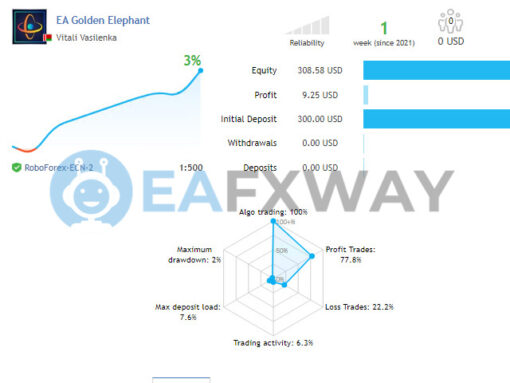EA Golden Elephant MT4 Live Signal 3