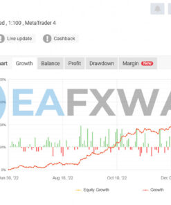 EA Passing Soure Code MQ4 Signal MyFxBook