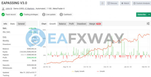 EA Passing Soure Code MQ4 Signal MyFxBook