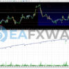 EA Scalper MT4 Forex Expert Advisor Backtest