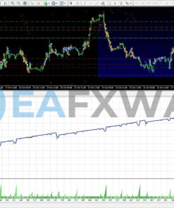 EA Scalper MT4 Forex Expert Advisor Backtest