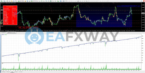 EA Scalper MT4 Forex Expert Advisor Backtest