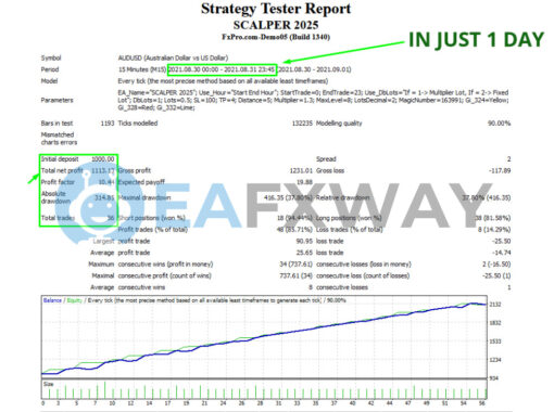 EA Scalper MT4 Forex Expert Advisor Backtests