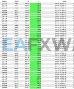 EA Scalper MT4 Forex Expert Advisor Review