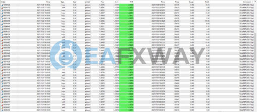 EA Scalper MT4 Forex Expert Advisor Review