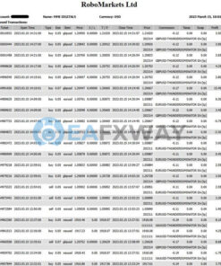 EXTRAORDINARY Scalper EA MT4 Backtest