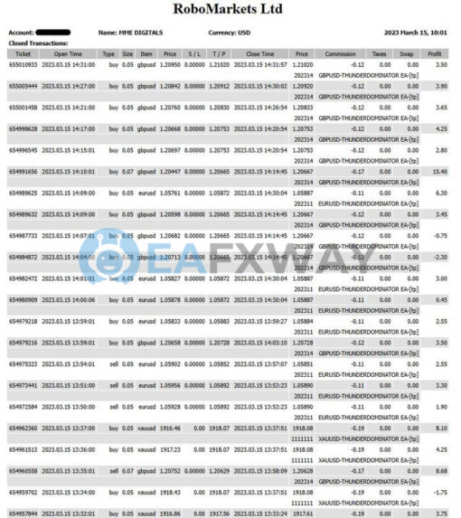 EXTRAORDINARY Scalper EA MT4 Backtest