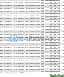 EXTRAORDINARY Scalper EA MT4 Backtests