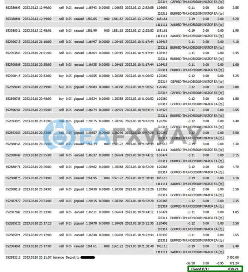 EXTRAORDINARY Scalper EA MT4 Backtests