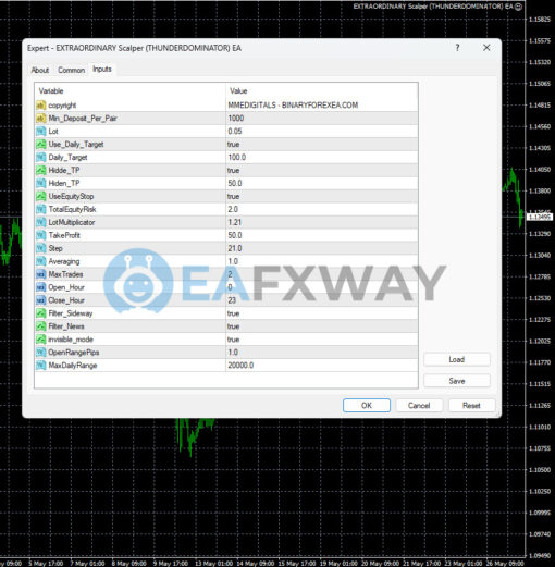 EXTRAORDINARY Scalper EA MT4 Inputs