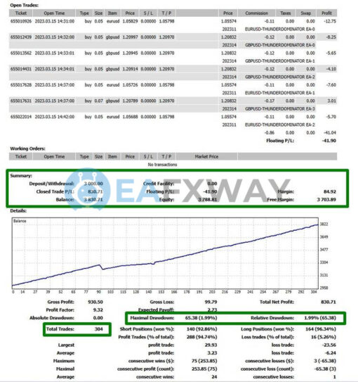 EXTRAORDINARY Scalper EA MT4 Review Backtest