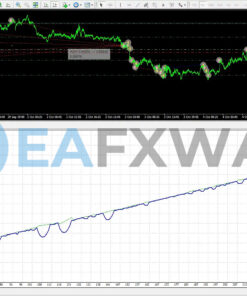 EliteFX EA MT4 Backtest