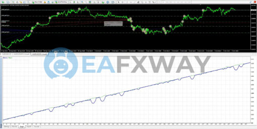 EliteFX EA MT4 Backtest