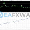 EliteFX EA MT4 Backtests