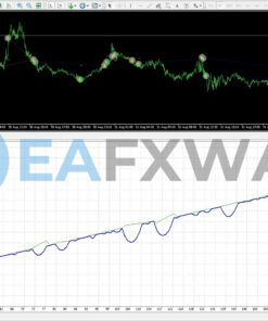EliteFX EA MT4 Backtests