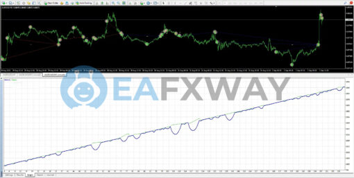 EliteFX EA MT4 Backtests