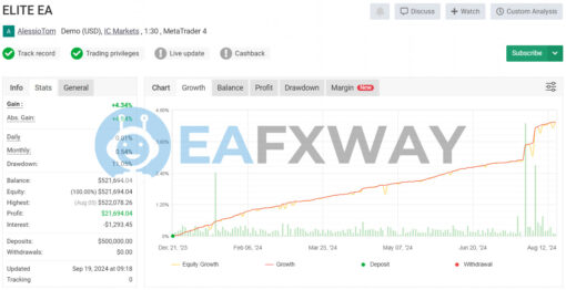 EliteFX EA MT4 Signal