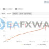 EliteFX EA MT4 Signal MyFxBook