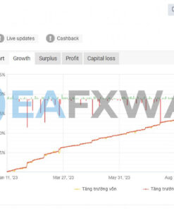 EliteFX EA MT4 Signal MyFxBook