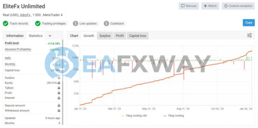 EliteFX EA MT4 Signal MyFxBook