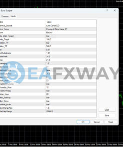 Euro Scalper EA Source Code MQ4 Inputs