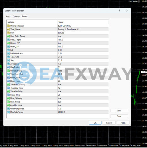 Euro Scalper EA Source Code MQ4 Inputs