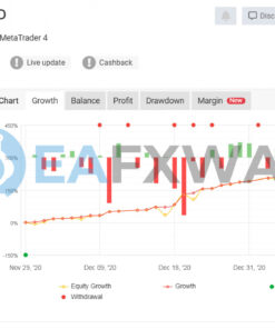 Euro Scalper EA Source Code MQ4 Live Signal MyFxbook