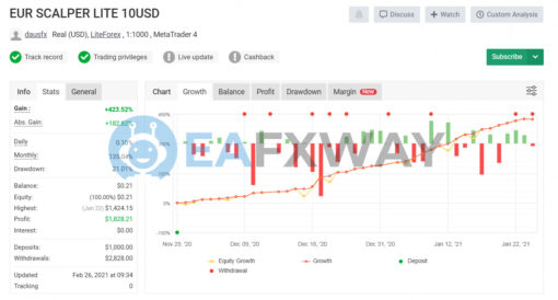 Euro Scalper EA Source Code MQ4 Live Signal MyFxbook