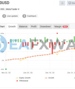 Euro Scalper EA Source Code MQ4 Real Signal MyFxbook