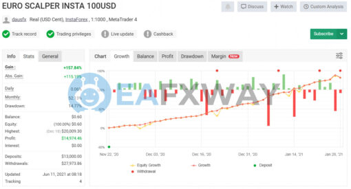 Euro Scalper EA Source Code MQ4 Real Signal MyFxbook