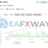 Euro Scalper EA Source Code MQ4 Signal MyFxbook