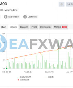 Euro Scalper EA Source Code MQ4 Signal MyFxbook