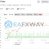 Evening Scalper Pro EA MT4 Live Signal MyFxBook