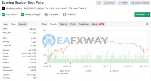 Evening Scalper Pro EA MT4 Live Signal MyFxBook