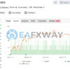 Evening Scalper Pro EA MT4 Real Signal MyFxBook