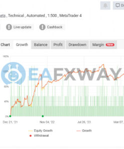 Evening Scalper Pro EA MT4 Real Signal MyFxBook
