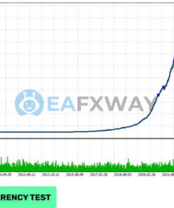 Evening Scalper Pro EA Source Code MQ4 Backtest