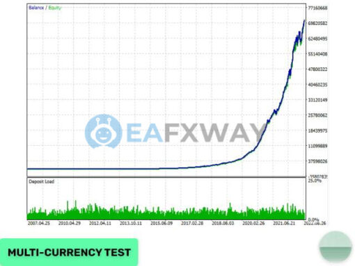 Evening Scalper Pro EA Source Code MQ4 Backtest