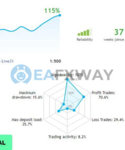 Evening Scalper Pro EA Source Code MQ4 Live Signal