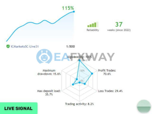 Evening Scalper Pro EA Source Code MQ4 Live Signal